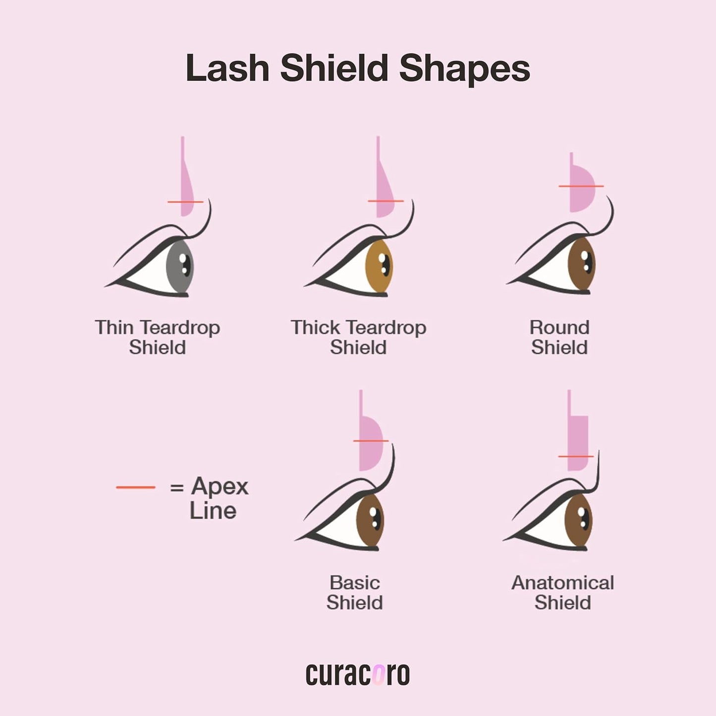 Curacoro Lash Lift Shields, 10 Pcs/5 Sizes Lash Lift Rods, Lash Lift Pads for Eyelash Curling and Lifting, Reusable Silicone Lash Rods For Eyelash Perm Lamination