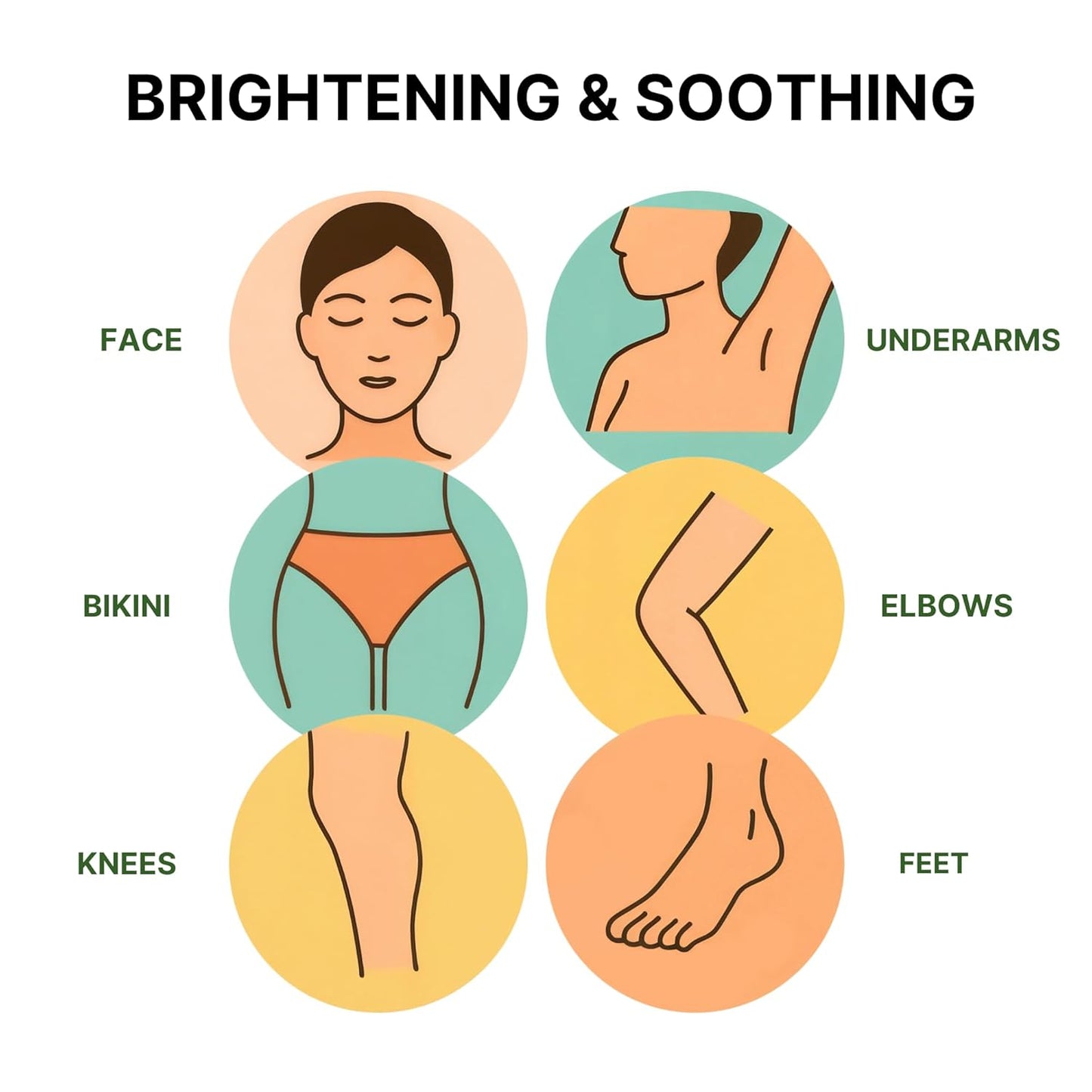 Turmeric Kojic Acid Soap- Skin and Body Brightening with Glycerin, Retinol & Hyaluronic Acid. Dark Spot Removal & Even Skin Tone.(Pack of 2) 100g each