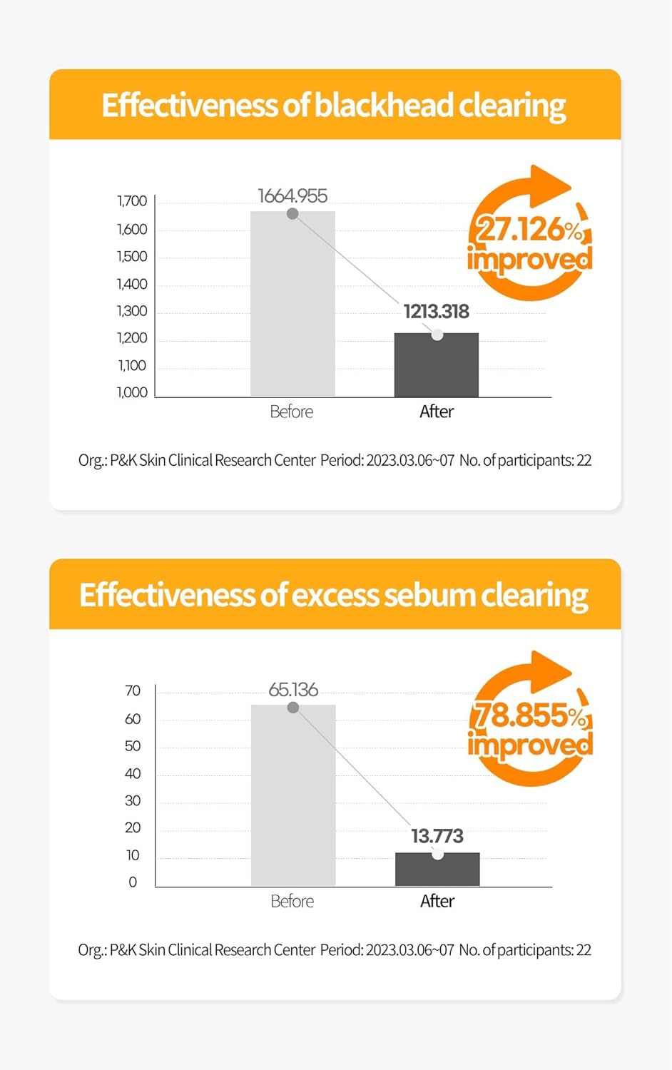 COSNORI 7-Complex Micro Active Cleansing Oil – Korean Vegan Facial Cleansing Oil, Fresh and Light Finish – Gentle Makeup Remover for Face, Hypoallergic, Fermented 7-Oil Complexes, 6.7 fl.oz.