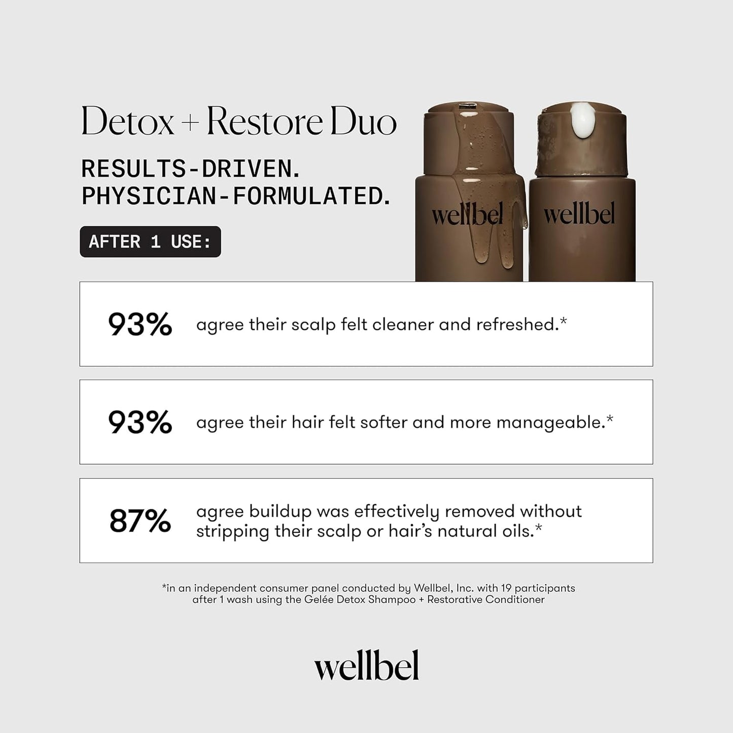 WELLBEL Gelée Detox Shampoo – pH-Balanced Scalp Detox, Gently Exfoliates & Removes Buildup, Dermatologist-Tested, Color-Safe, Hydrating & Strengthening Formula for Healthy, Bouncy Hair