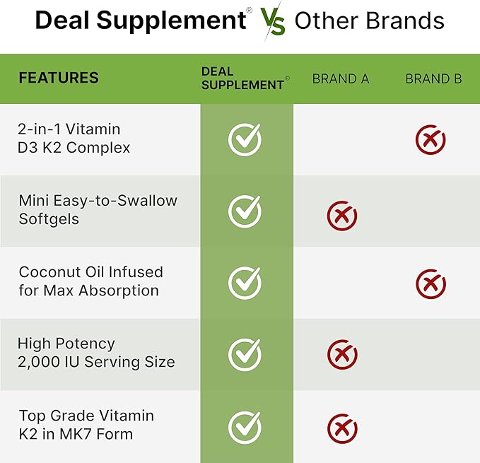 DEAL SUPPLEMENT Sunshine Vitamin D – Vitamin D3 2,000 IU with K2 MK7 50mcg – Infused with Virgin Coconut Oil – Support Healthy Bones, Teeth, and Immune System – Easy to Swallow
