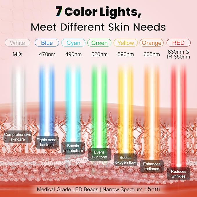 Acne Removal Wrinkle Reduction Skin Care Mask | LED Light Therapy Red light Blue light | Glowing Skin Photo Facial (7 color)