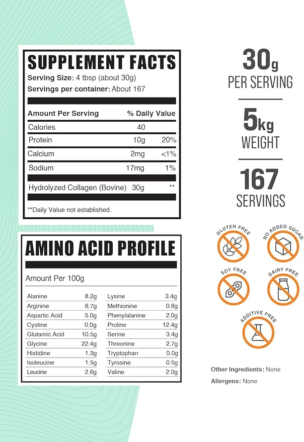 BulkSupplements.com Collagen Peptides Powder - Bovine Collagen Powder, Powdered Collagen Supplement - Hydrolyzed & Gluten Free, 30g per Serving, 1kg (Pack of 5) (11 lbs)