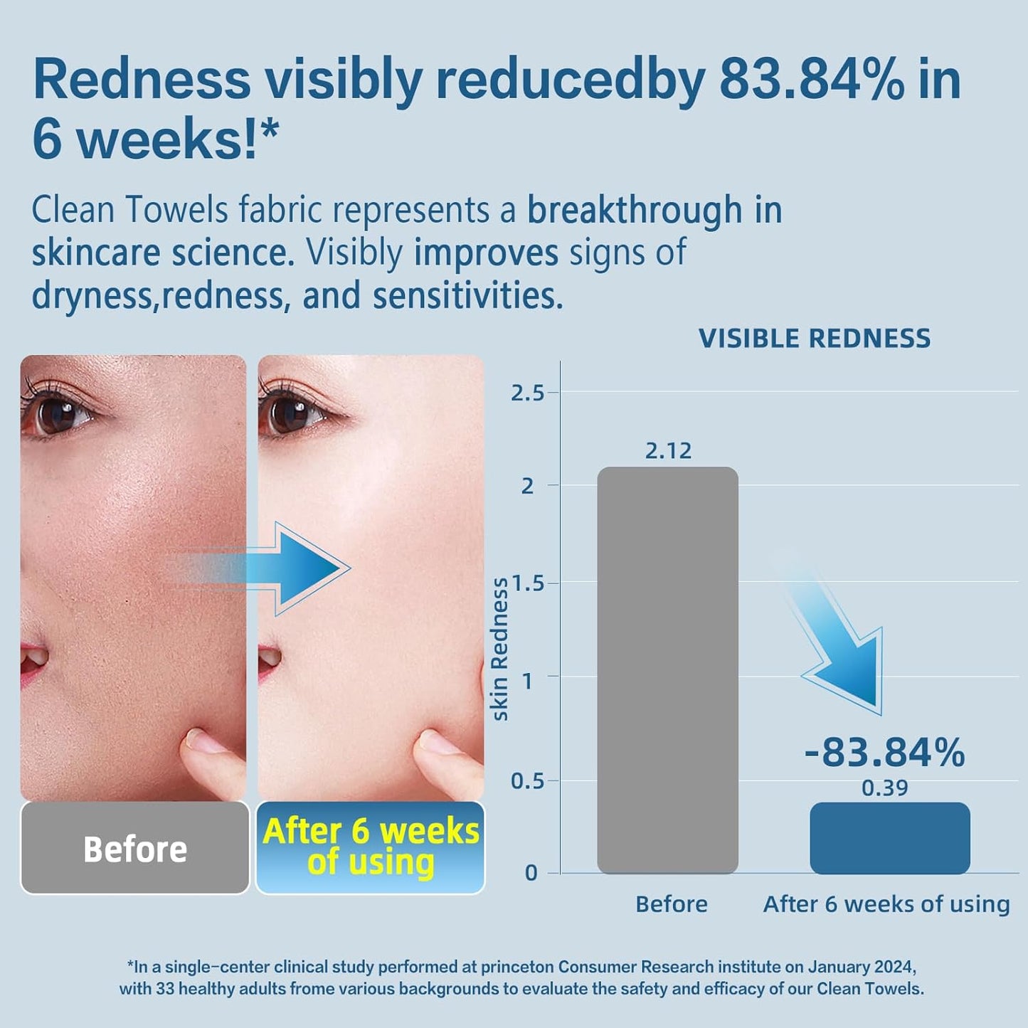 Disposable Face Towels 100% USDA Biobased Makeup Remover Dry Wipes Face Towelette, 10in X 12in Large Size Super Soft & Thick Face Cloths for Sensitive Skin 50 Ct /1 Pack