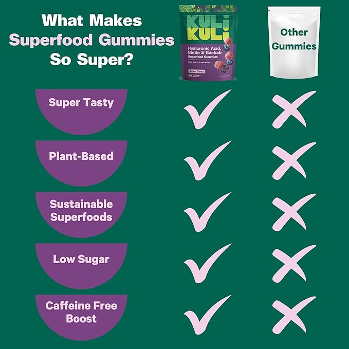 Kuli Kuli Super Gummies - Skin Supplements with Baobab, Elderberry, and Biotin - Helps Support Skin Health - 60 Non-GMO, Gluten-Free Gummies