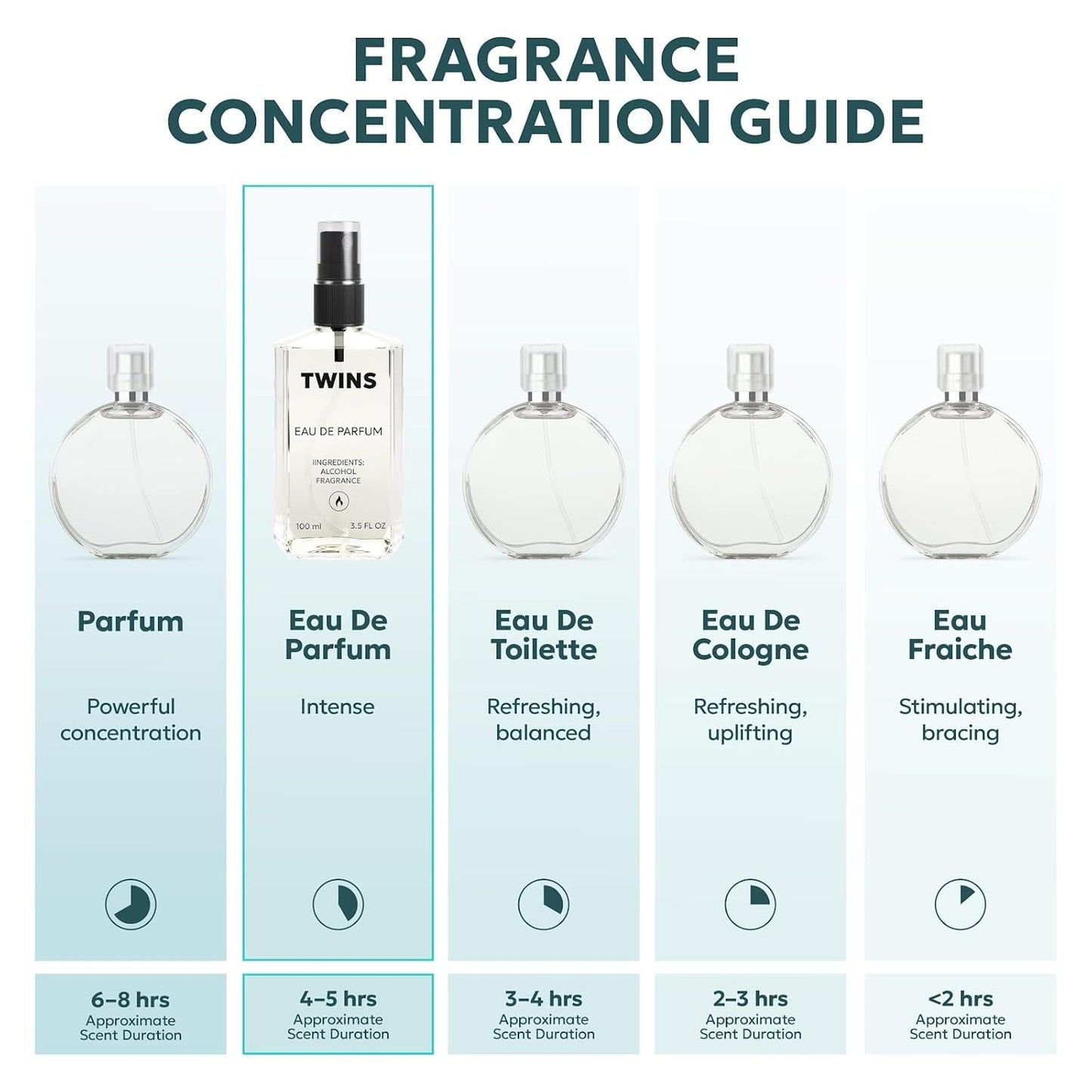 TWINS Impression of Bombshell | Perfume for Women Eau de Parfum | No.1156 | 3.4 Fl Oz / 100 ml