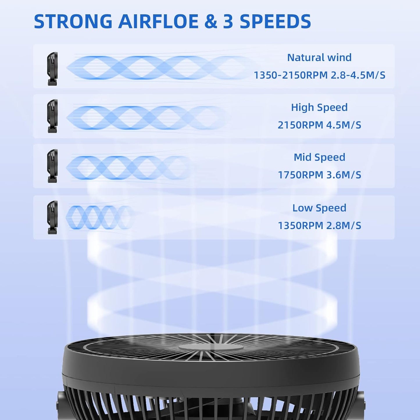 Clip Fan, 8 Inch Mini Quiet Desk Fan, 10000mAh USB Rechargeable Battery Operated Clip on Fan, USB Desk Fan, Portable Personal Small Fan For Desk, Office,Golf Cart