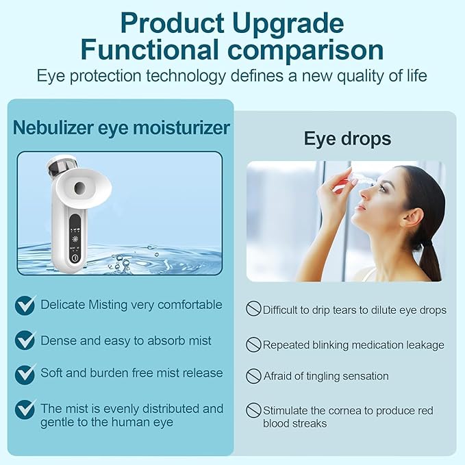 Rechargeable Eye Steamer for Dry Eye Relief, Upgraded Nano Mist Steam Sprayer, Heated Therapy for Moisturizing & Cleaning, Portable Eye & Face Hydration Soother