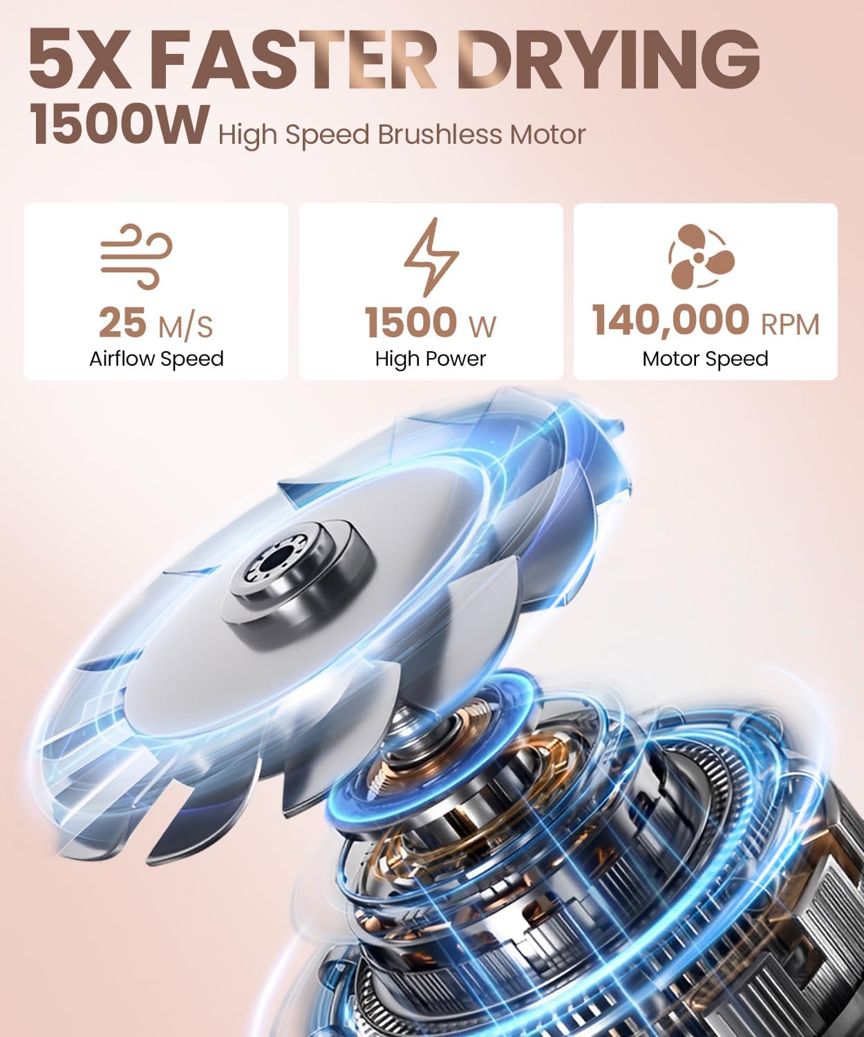 Hair Dryer, 140, 000 RPM High Speed Blow Dryer for Fast Drying, Negative Ionic Hair Dryers for Women, Thermo Control Lightweight Hairdryer for Home and Travel White