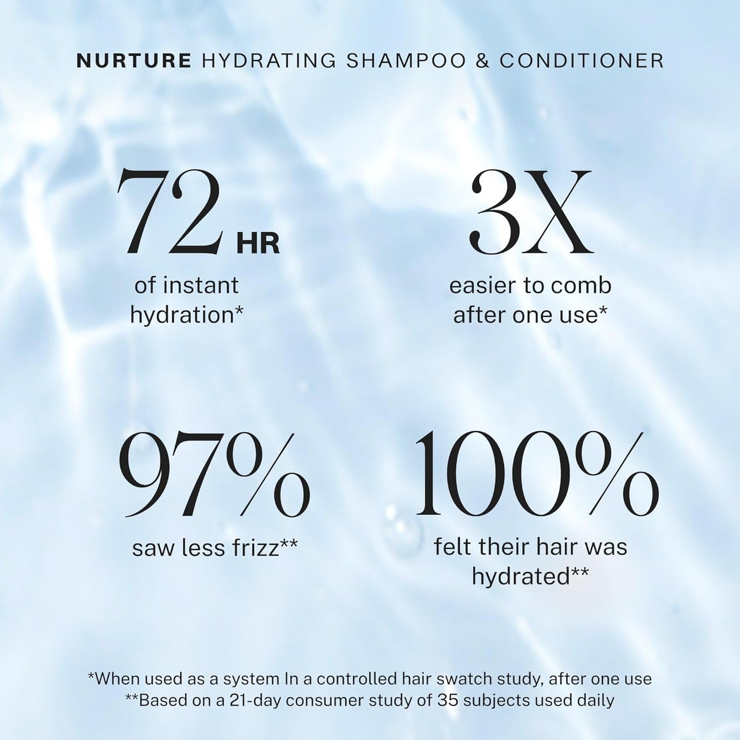 JVN Nurture Hydrating Shampoo and Conditioner Set, 20 Fl Oz, Detangles & Softens Hair, Moisture and Deeply Nourishing, Color Safe Hair Care for Women and Men, Silicone and Sulfate Free