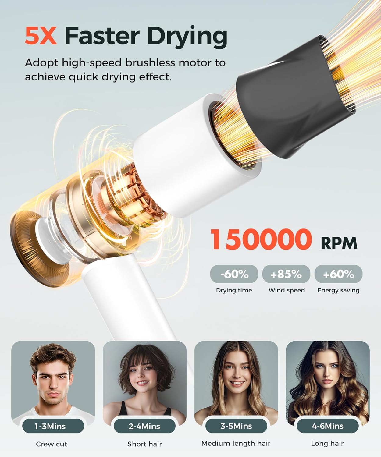 Hair Dryer, 150000 RPM High-Speed Blow Dryer with 500Million Negative Ions for Fast Drying, Lightweight & Thermo-Control, Hair Dryer with Diffuser and Nozzle, Ideal for Salon & Travel, White