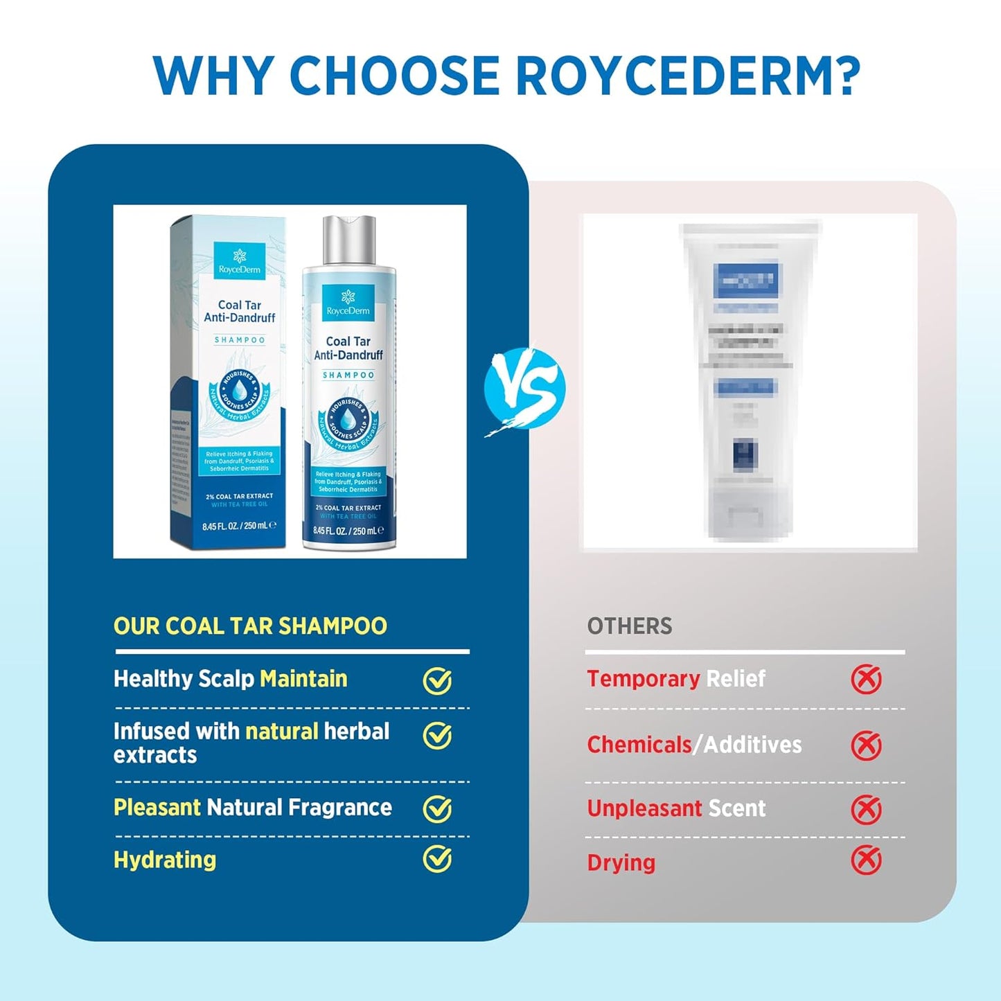 RoyceDerm Coal Tar Dandruff Shampoo: Extra Strength 2% Coal Tar Extract Medicated Gel for Rapid Scalp Hair Relief targets dandruff, psoriasis, and seborrheic dermatitis - Hydrating & Natural Fragrance