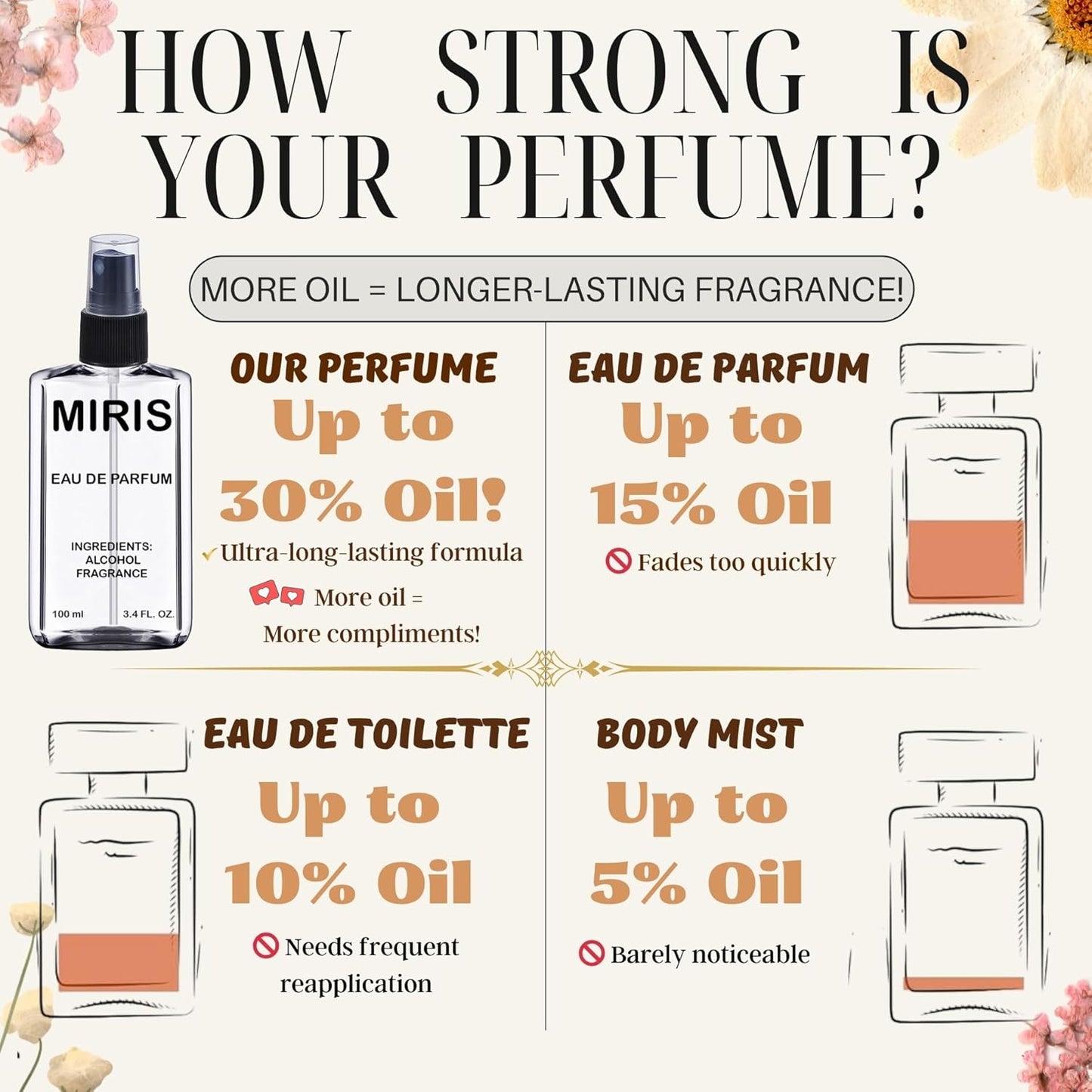 MIRIS No. 66626, Inspired by Orion, Long-Lasting Unisex Eau de Parfum for Women & Men, Spray 3.4 Fl Oz / 100 ml