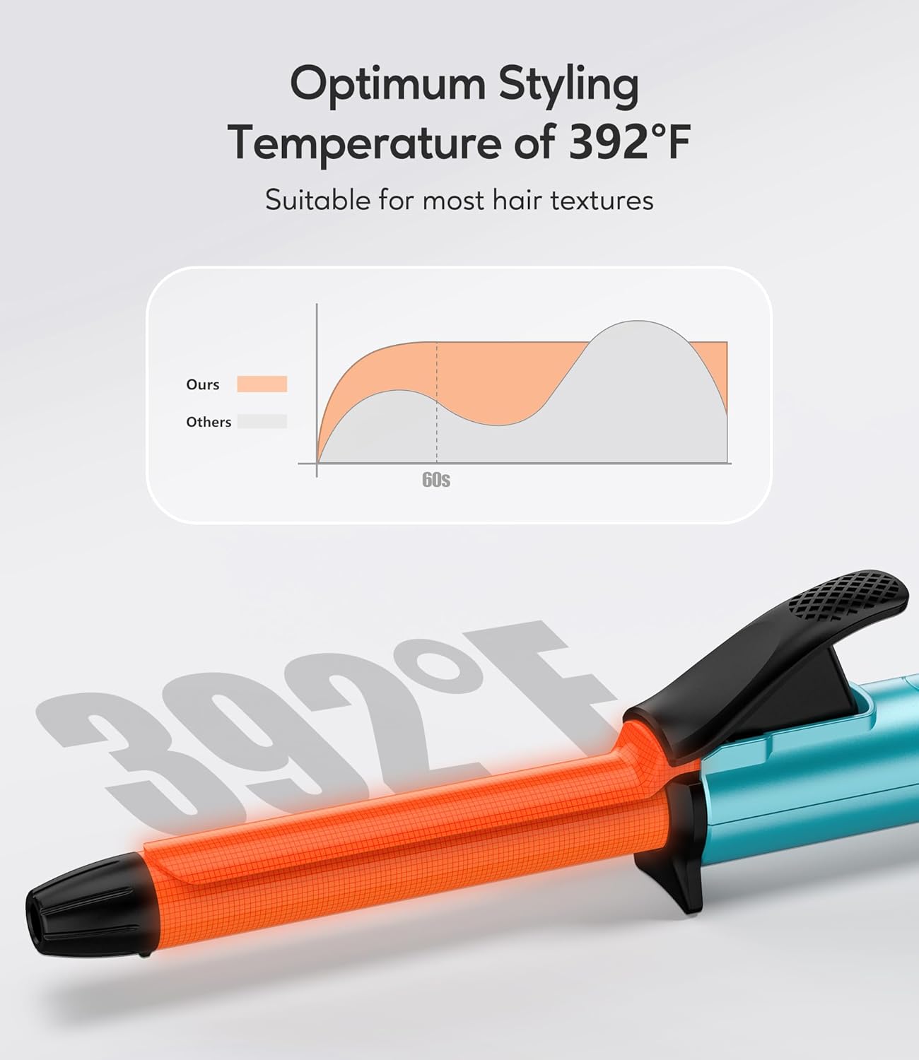 FARERY Travel Size Mini Curling Iron, Dual Voltage 1/2 Inch Ceramic Mini Hair Curler for Short Hair, Infused with Keratin & Argan Oil, Travel Curling Iron with Storage Bag