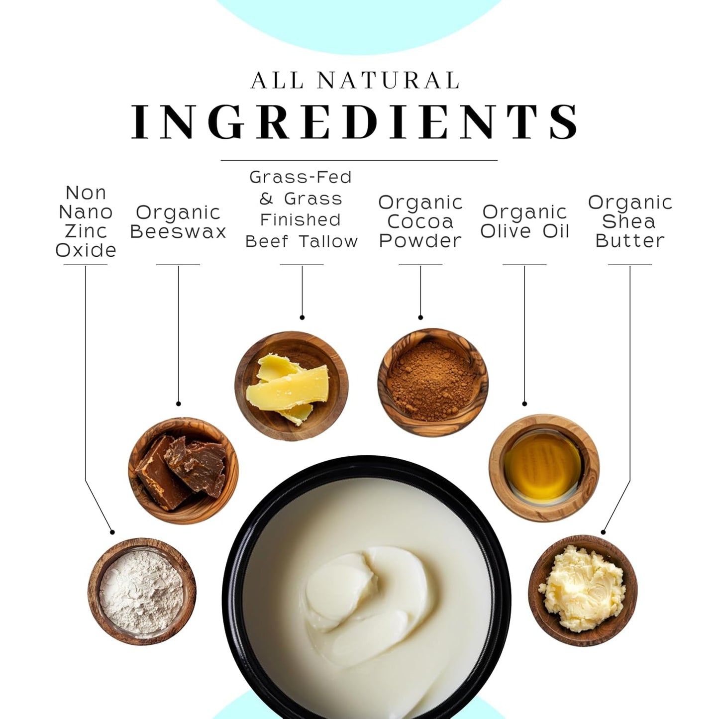 Vanman's Tiny Zinc and Tallow Sunscreen - Water Resistant 20 SPF With Grass-Fed/Finished Beef Tallow, Olive Oil, Beeswax - Mineral Non-Nano Sunscreen - 0.25 oz