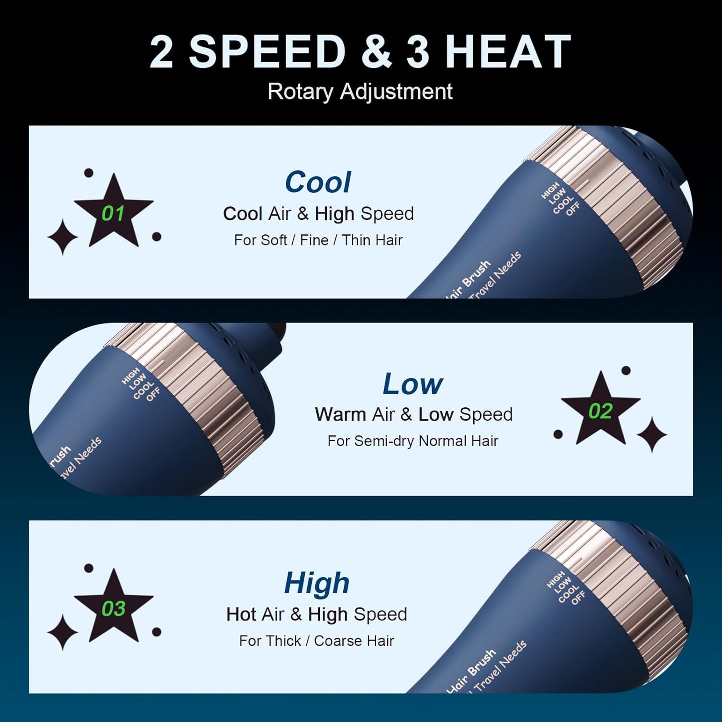 Dual Voltage Travel Hair Dryer Brush, 2 Inch Oval Hot Air Brush, One Step Travel Hair Styler/Volumizer/Straightener/Curler, European Blow Dryer Brush with Universal Adapter