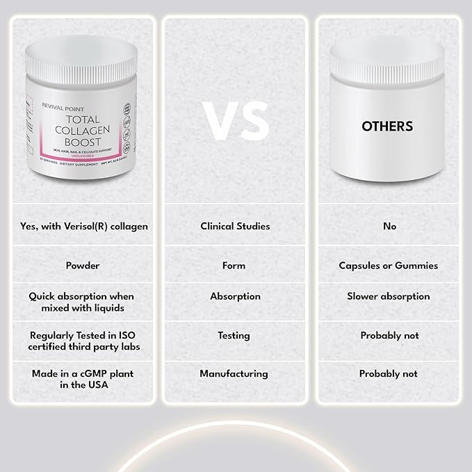 Total Collagen Boost with Verisol® Bioactive Collagen peptides Peptides Powder, Hyaluronic Acid & Marine Collagen