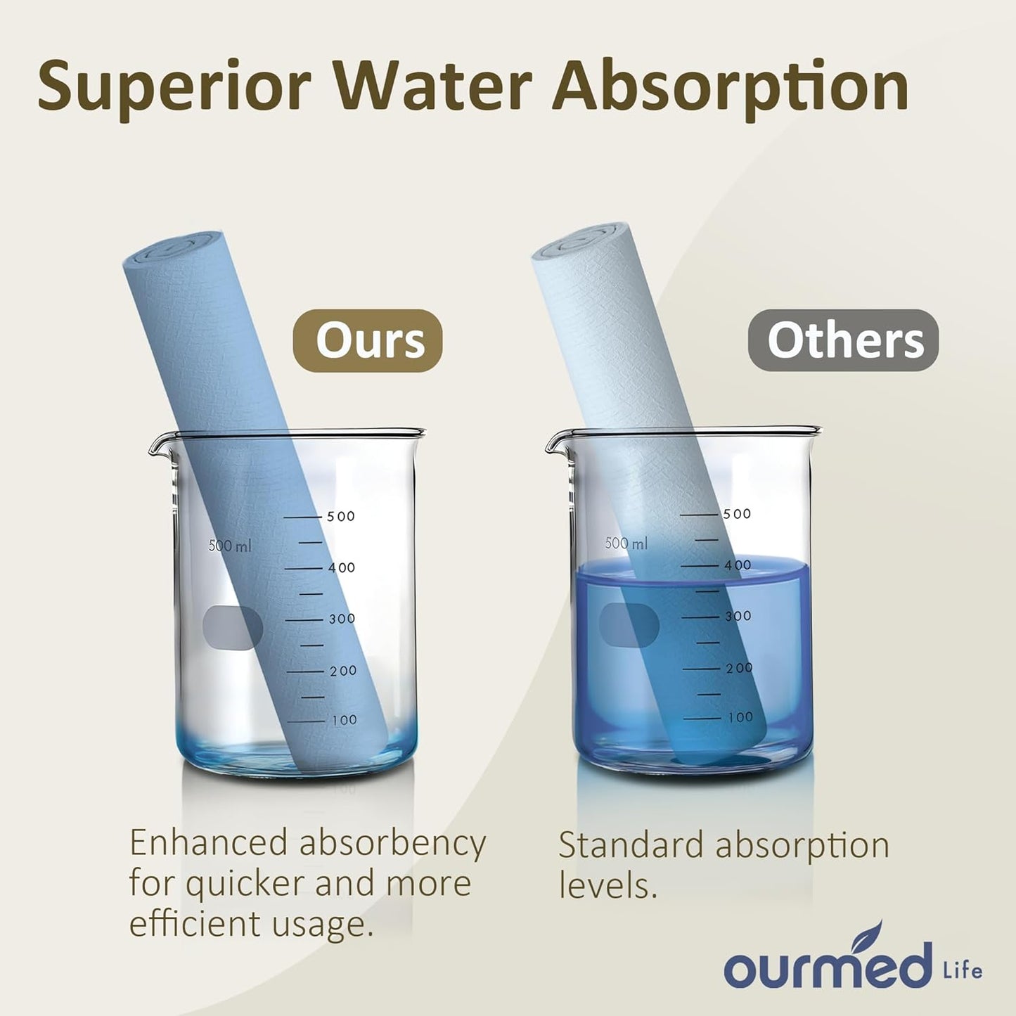 Ourmed Life Face Towels, Disposable Biodegradable Facial Towels for Sensitive Skin, Lint- free Face Wipes for Washing Face, Skincare and Makeup Remover, Dry Wipes, 10"×12" Extra Large, 50 Count