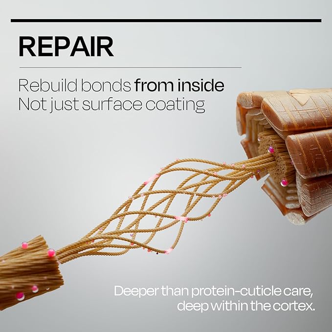 Mise En Scene 𝗜𝗡𝗡𝗘𝗥𝗣𝗟𝗘𝗫 Hair Strengthener – Advanced 𝗕𝗼𝗻𝗱𝗶𝗻𝗴 𝗥𝗲𝗽𝗮𝗶𝗿 for Damaged Hair, Wash-off Masks for Hair Gloss, better than Bonding Oil, by Mise En Scene, 145g