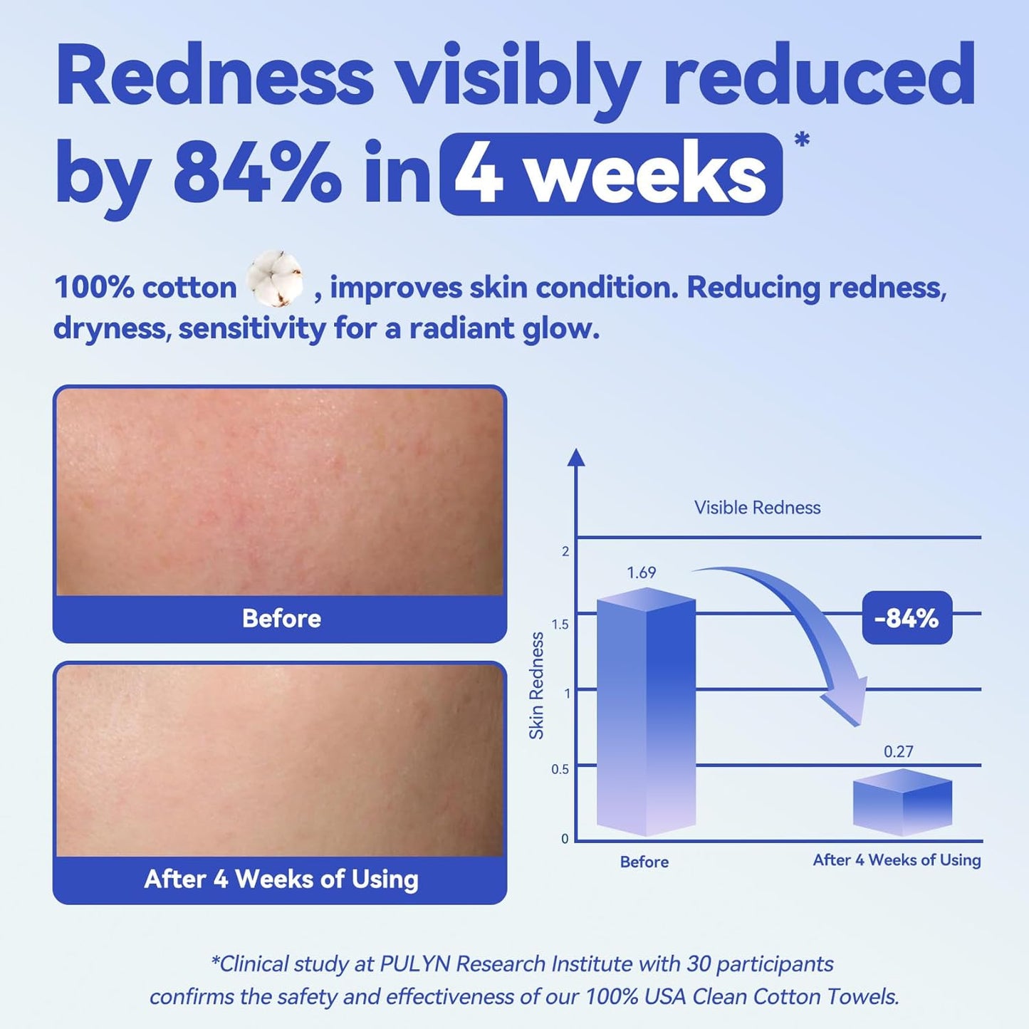 Winner Face Towels, 100% USDA Biobased Facial Towelettes XL, Disposable Face Towel for Sensitive Skin, Ultra Soft Makeup Remover Dry Wipes, Odor-Free, 220 Count, 4 Pack