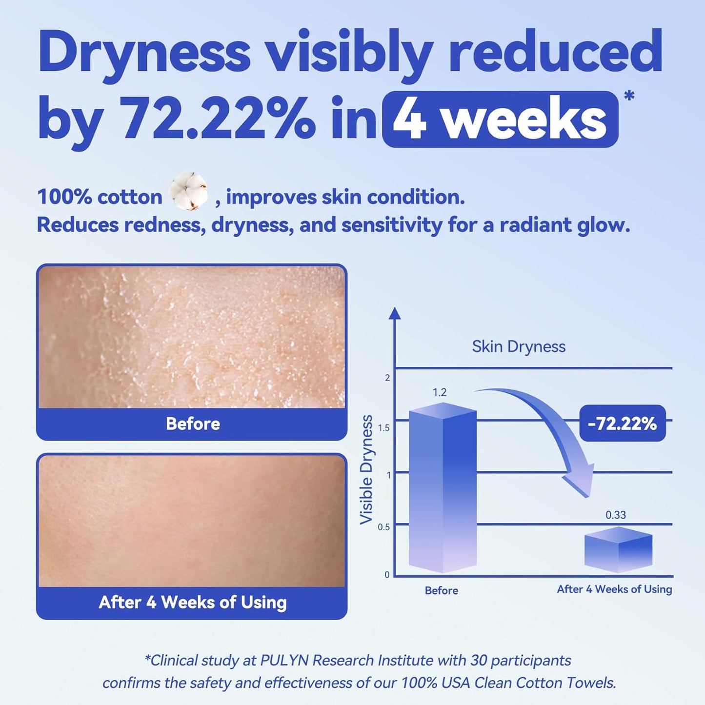 Winner Face Towels, 100% USDA Biobased Facial Towelettes XL, Disposable Face Towel for Sensitive Skin, Ultra Soft Makeup Remover Dry Wipes, Odor-Free, 55 Count, 1 Pack