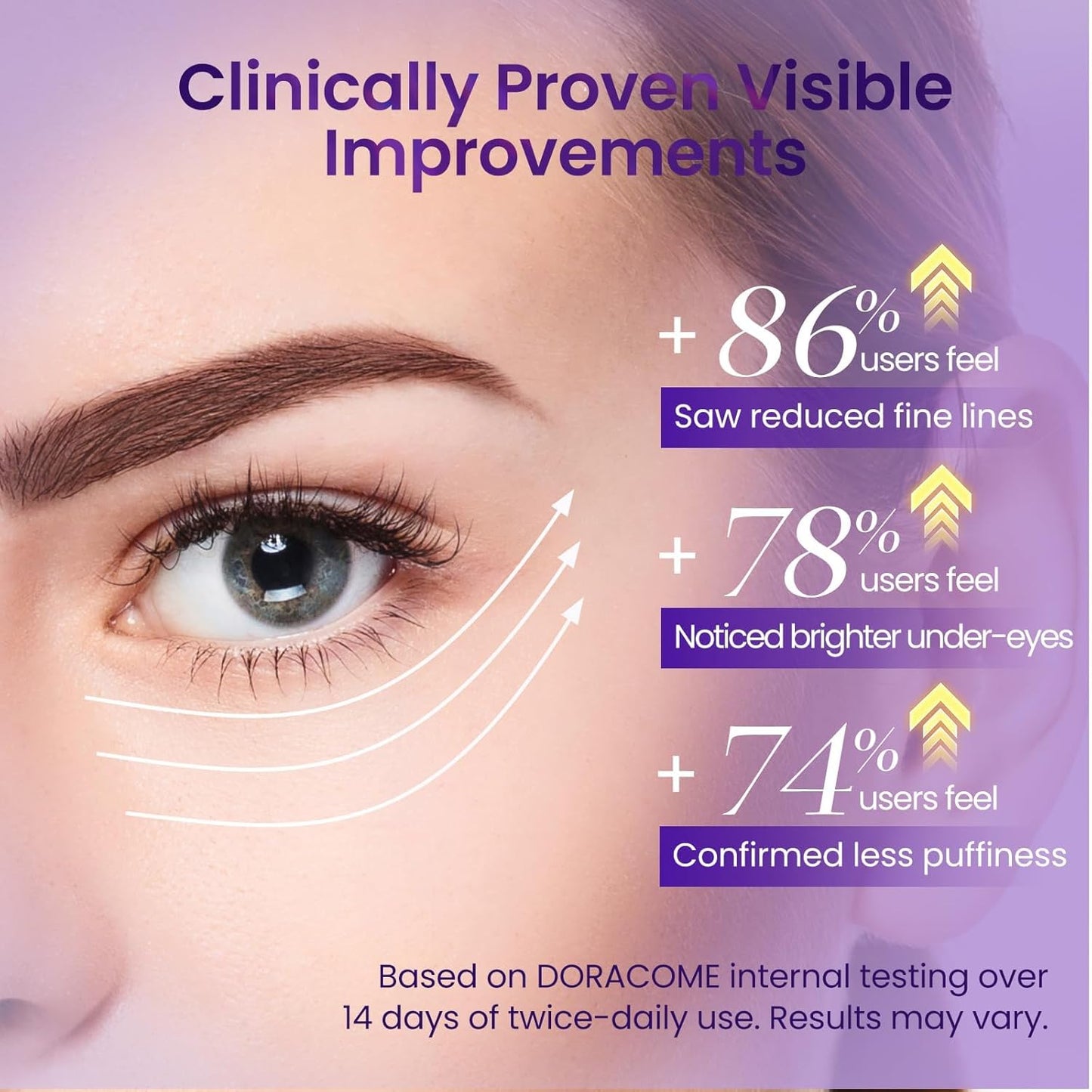 Caffeine & Retinol Under Eye Serum – Dermatologist-Tested, Fast Absorbing, Correction for Puffy Eye Bags Fine Lines Dark Circles Wrinkles While Providing Moisturizing Care-FX