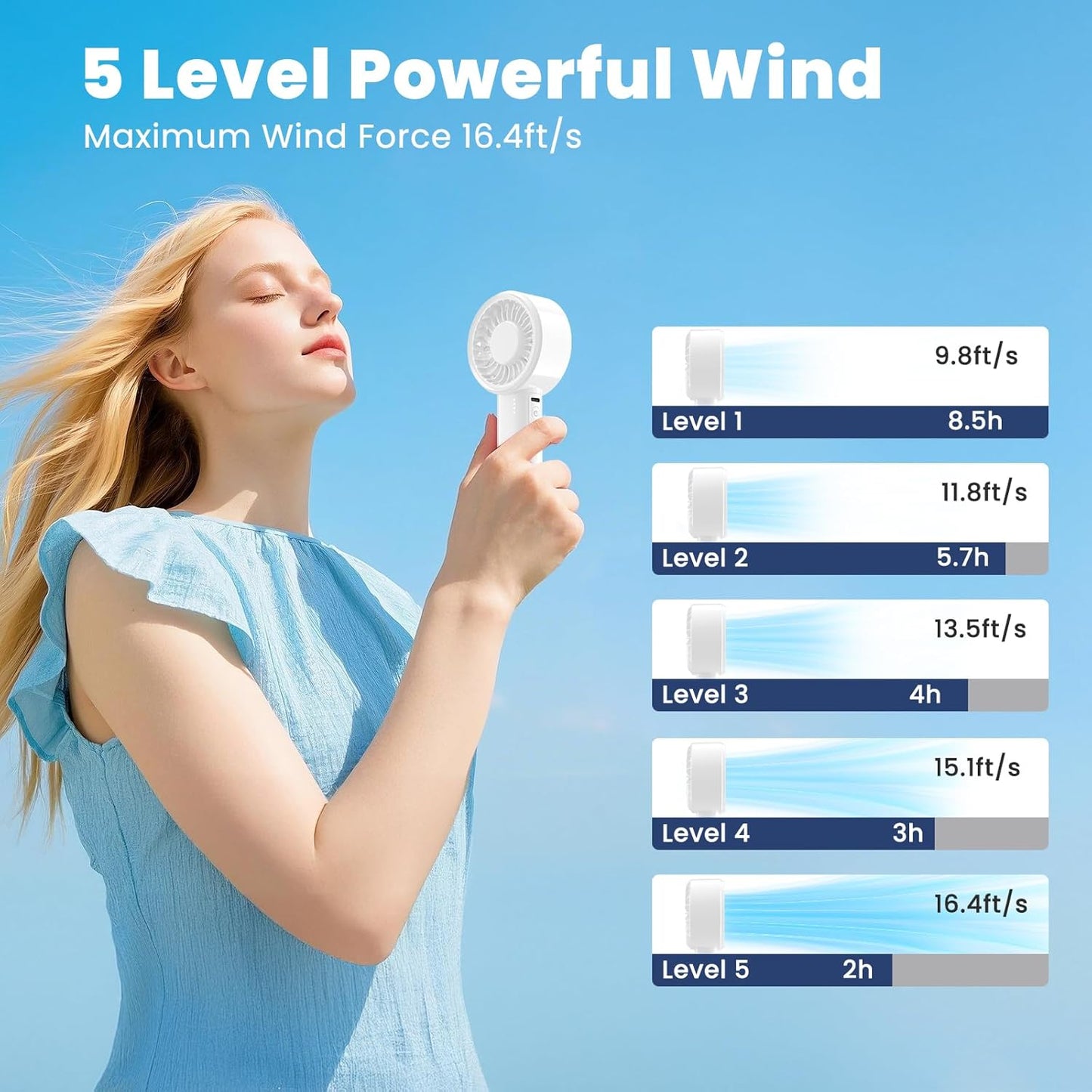 HandFan High Speed Handheld Mini Fan, Small Pocket Design Personal Fans Portable Rechargeable, 5 Gear Turbo Wind, Summer Essentials for Travel/Camping/Concerts/Commuting, Gifts for Men/Women (White)