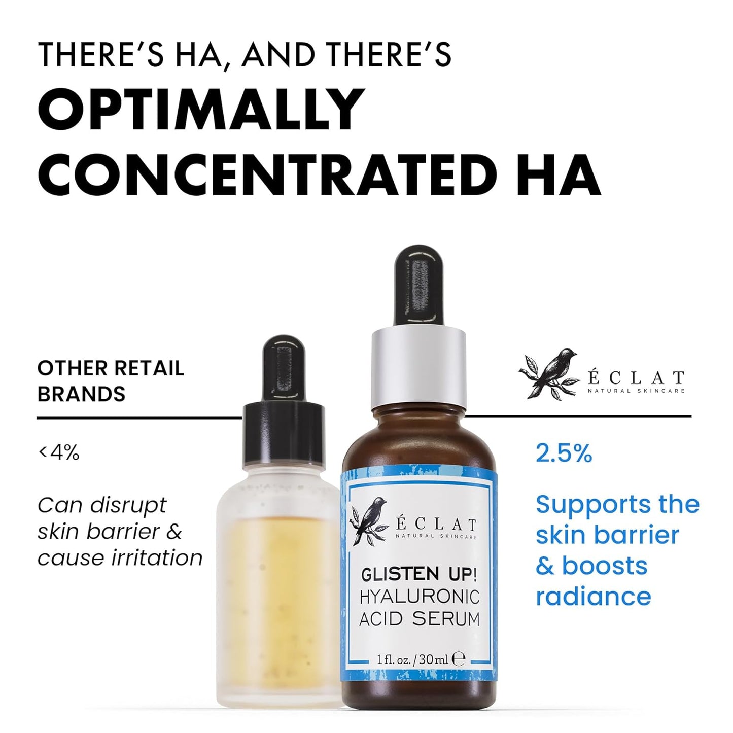 Eclat Skincare Hydrating Hyaluronic Acid Serum for Face – 2.5% Hyaluronic Acid + 3% B5, Green Tea & Jojoba Oil - Moisturizing & Plumping Formula for Radiant & Smoother Skin 1 Fl Oz