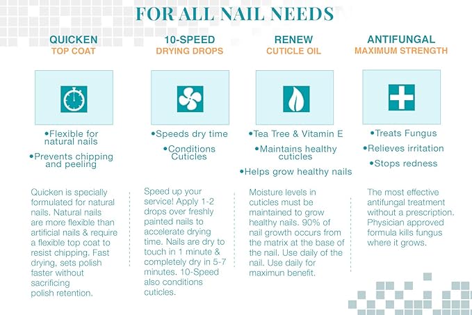 Nail Tek Quicken, Fast Drying Top Coat for All Nail Types, 0.5 oz, 1-Pack