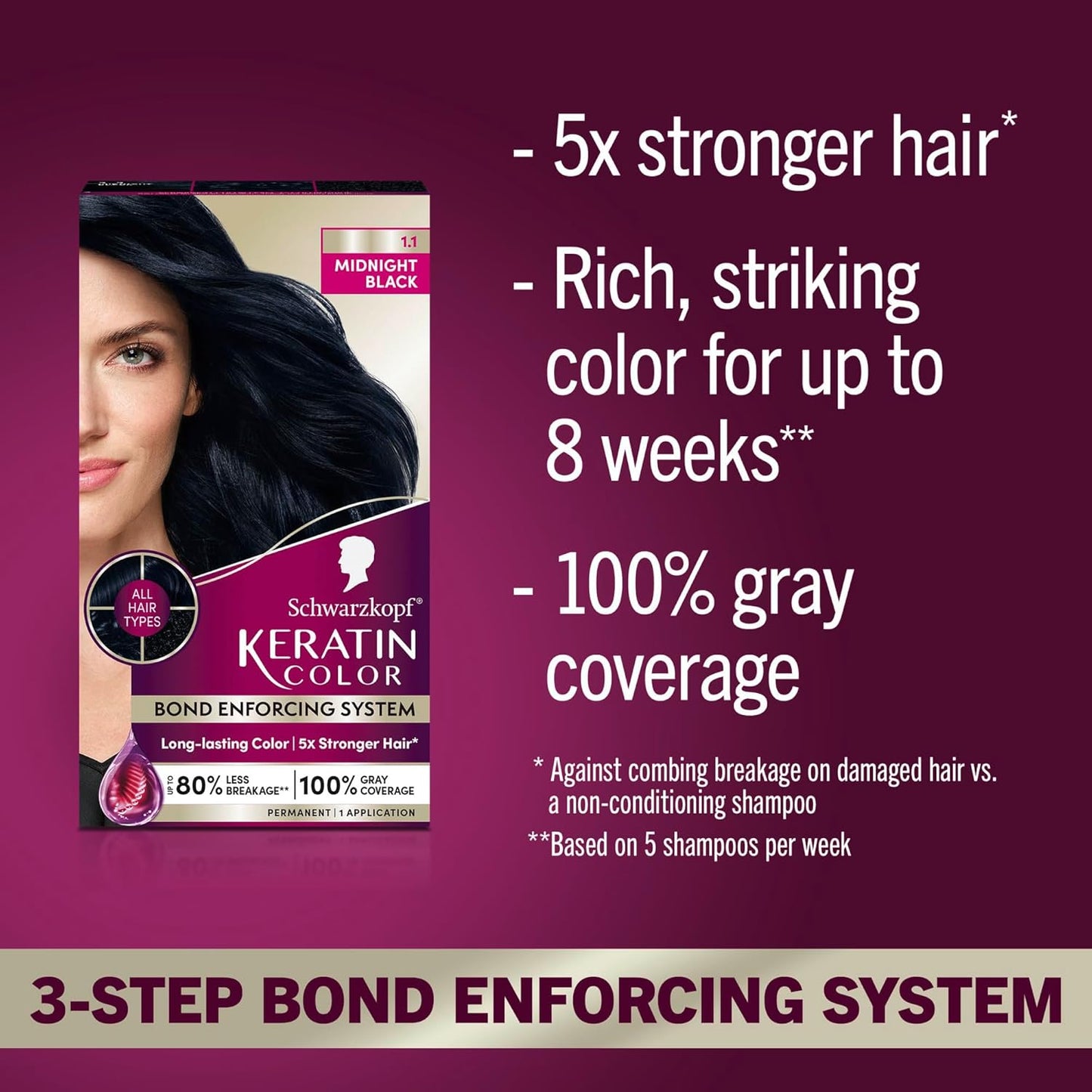 Schwarzkopf Keratin Permanent Hair Dye Cream, 1.1 Midnight Black, Professional Quality Color for Up to 100% Gray Coverage, Bond Enforcing System