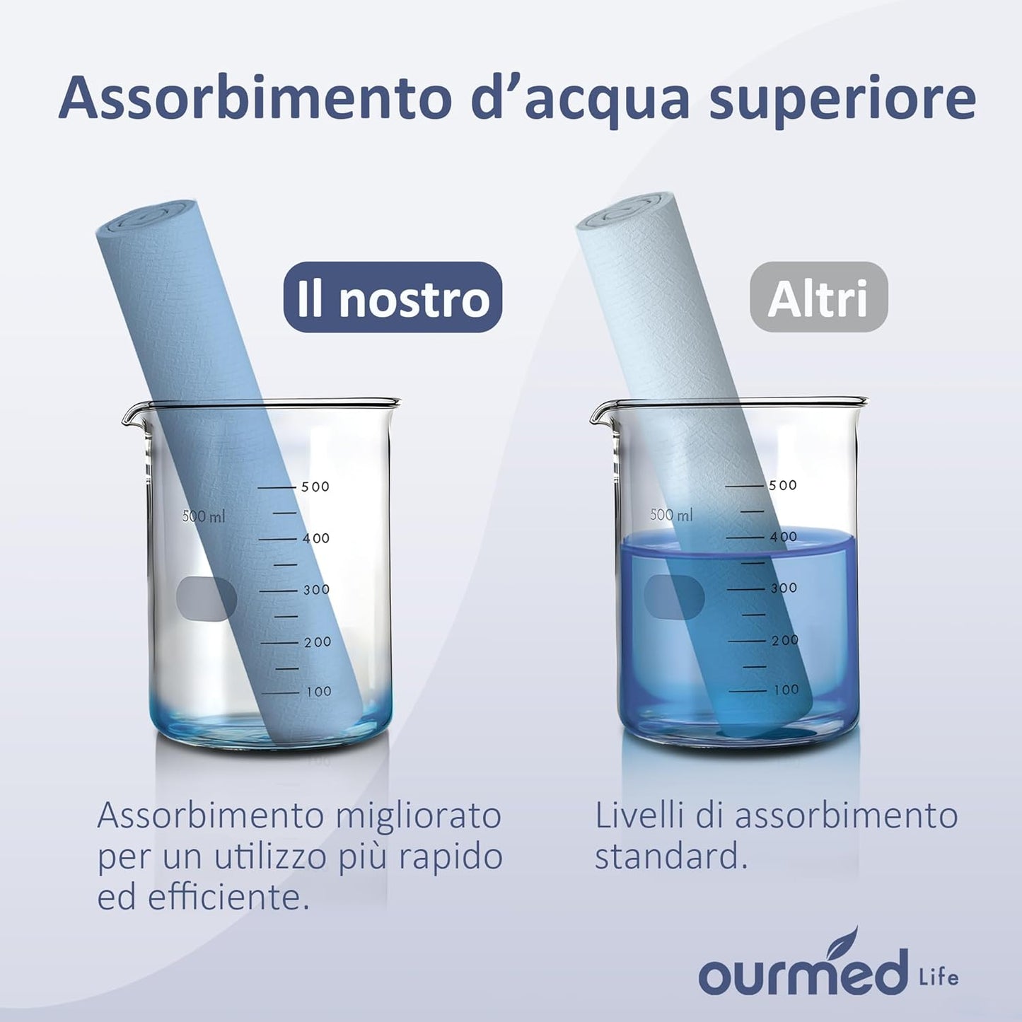 Ourmed Life Disposable Face Towel, 300 Count – Ultra Soft, Biodegradable Makeup Remover Wipes for Sensitive Skin, Clean Skincare Towels,Lint- free and Gentle Facial Towels for Daily Use，EF Texture