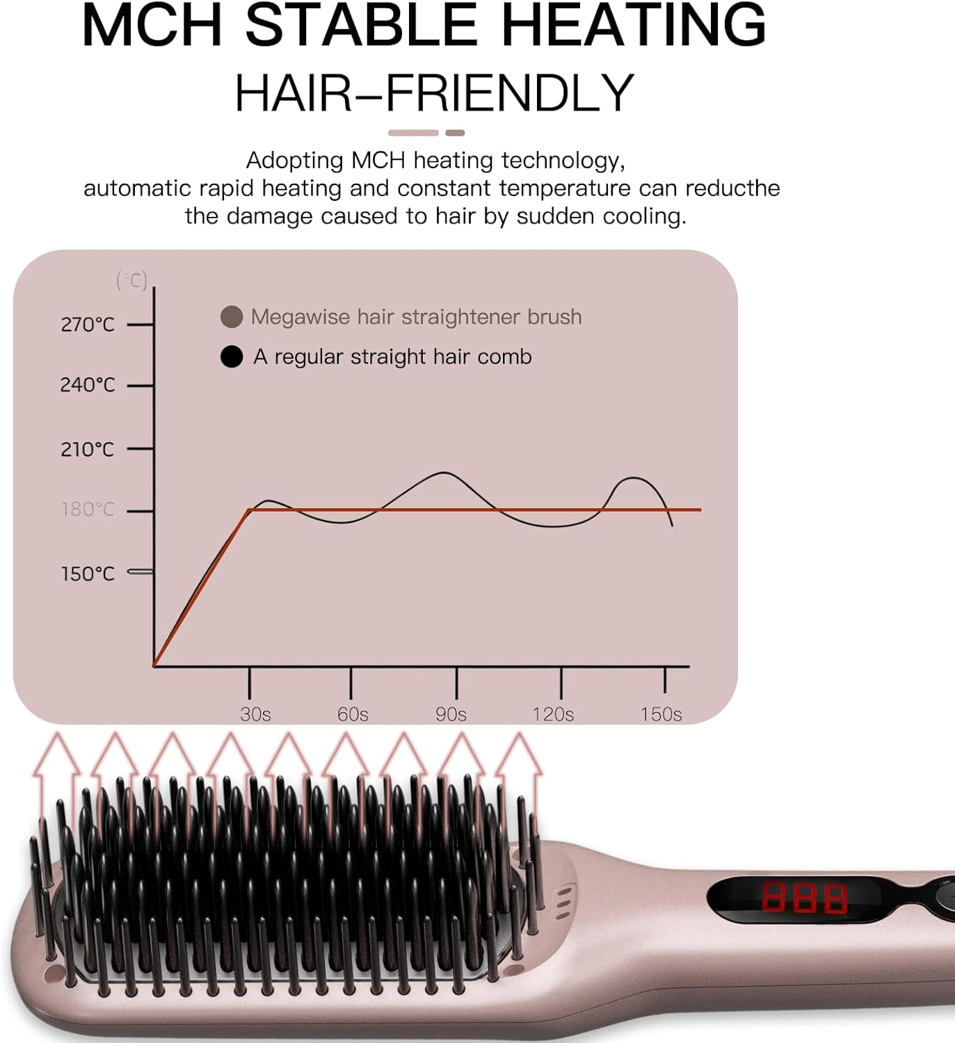 MEGAWISE Pro Ceramic Ionic Hair Straightener Brush for Home Salon | MCH Fast 20s Heating Tech with Auto-Off Safety | Anti-Scald with Universal Dual Voltage | Rotatable Power Cord