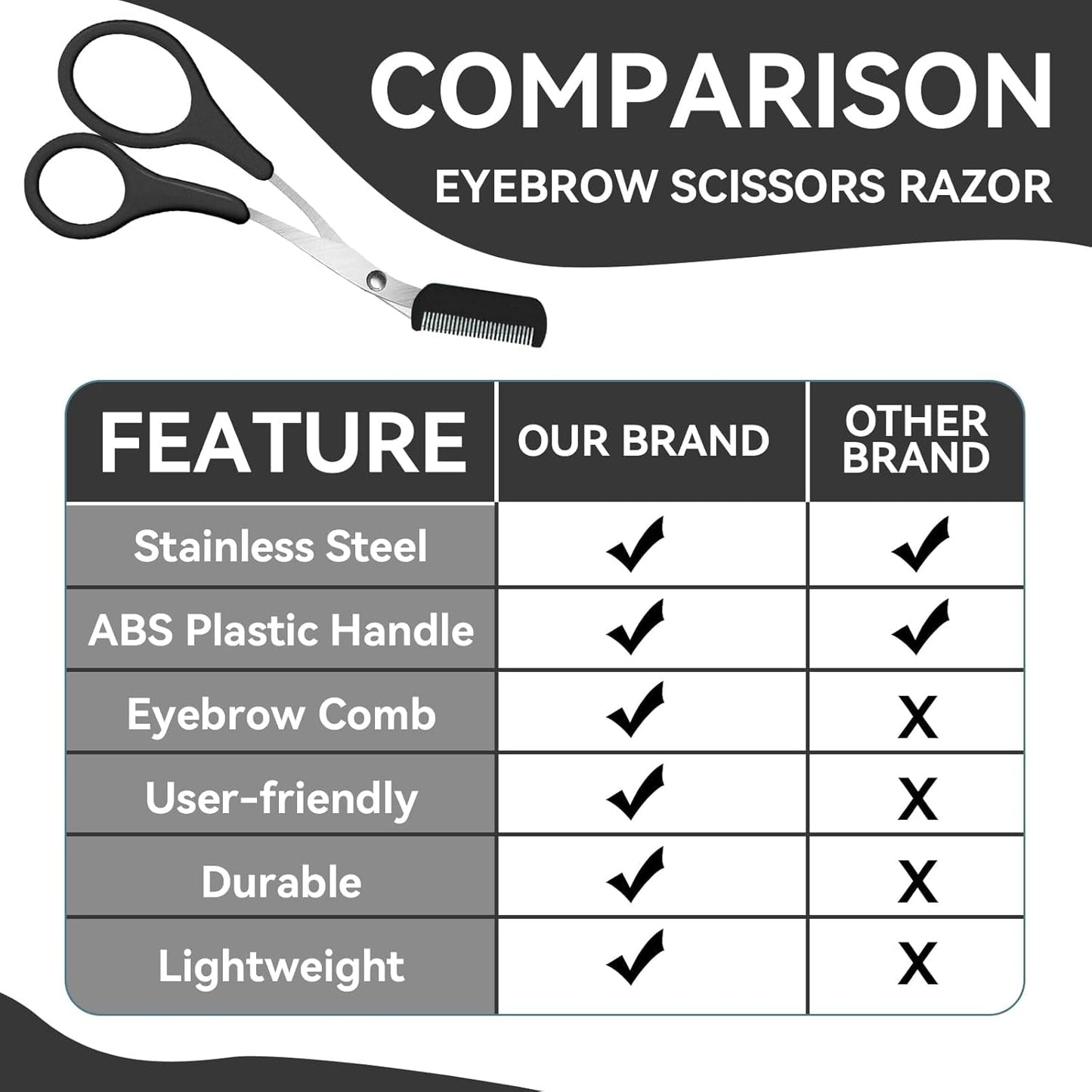 Eyebrow Trimmer Scissors - Professional Non-Slip Finger Grip Brow Scissors with Comb for Men and Women - Salon-Quality Design for Effortless Brow Shaping (Black)