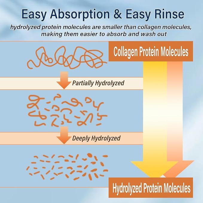 Hydrolyzed Keratin Hair Mask | Pure Plant Keratin Treatment at Home | Deep Moisture Repair Deep Conditioning for Dry, Damaged, Curly, Oily, Frizzy Hair Protein Mask