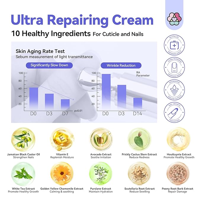 SAVILAND 2024 Ultra-Repairing Cuticle Cream: 20ml Organic Black Castor Oil Vitamin E Cuticle Softener for Deep Hydration Nail Care Aging Damaged Dry Cuticles Repair Nail Strengthener Home