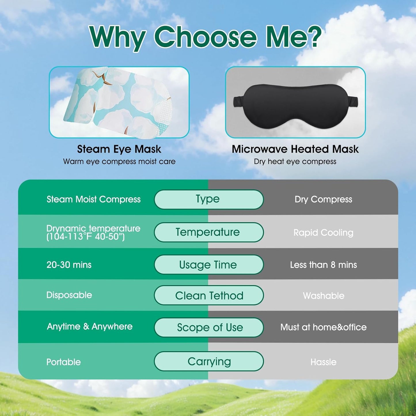 AROIC 60 Pack Steam Eye Masks Disposable for Dry Eyes, Heated Eye Mask Warm Compress for Eyes, Relaxation Gifts, Travel Essentials - Lavender, Unscented, Chamomile, Rose