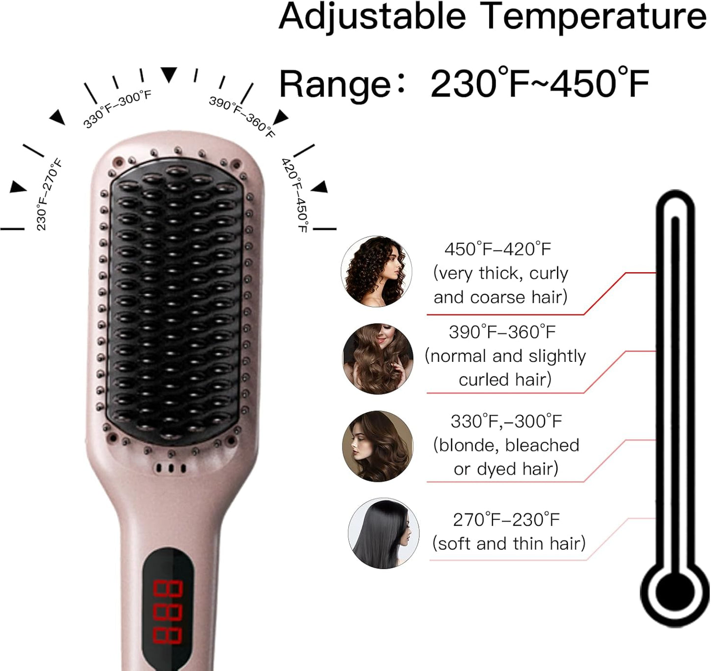 MEGAWISE Pro Ceramic Ionic Hair Straightener Brush for Home Salon | MCH Fast 20s Heating Tech with Auto-Off Safety | Anti-Scald with Universal Dual Voltage | Rotatable Power Cord
