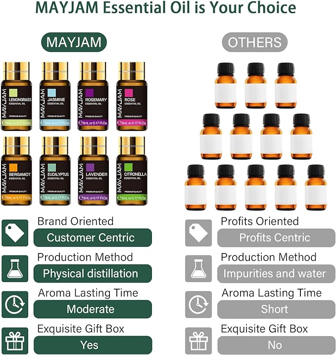 Essential Oil Set, 35PCS Premium Essential Oils Kit, 5ML Essential Oils Fragrance Oil Scent for DIY Candle and Soap Making
