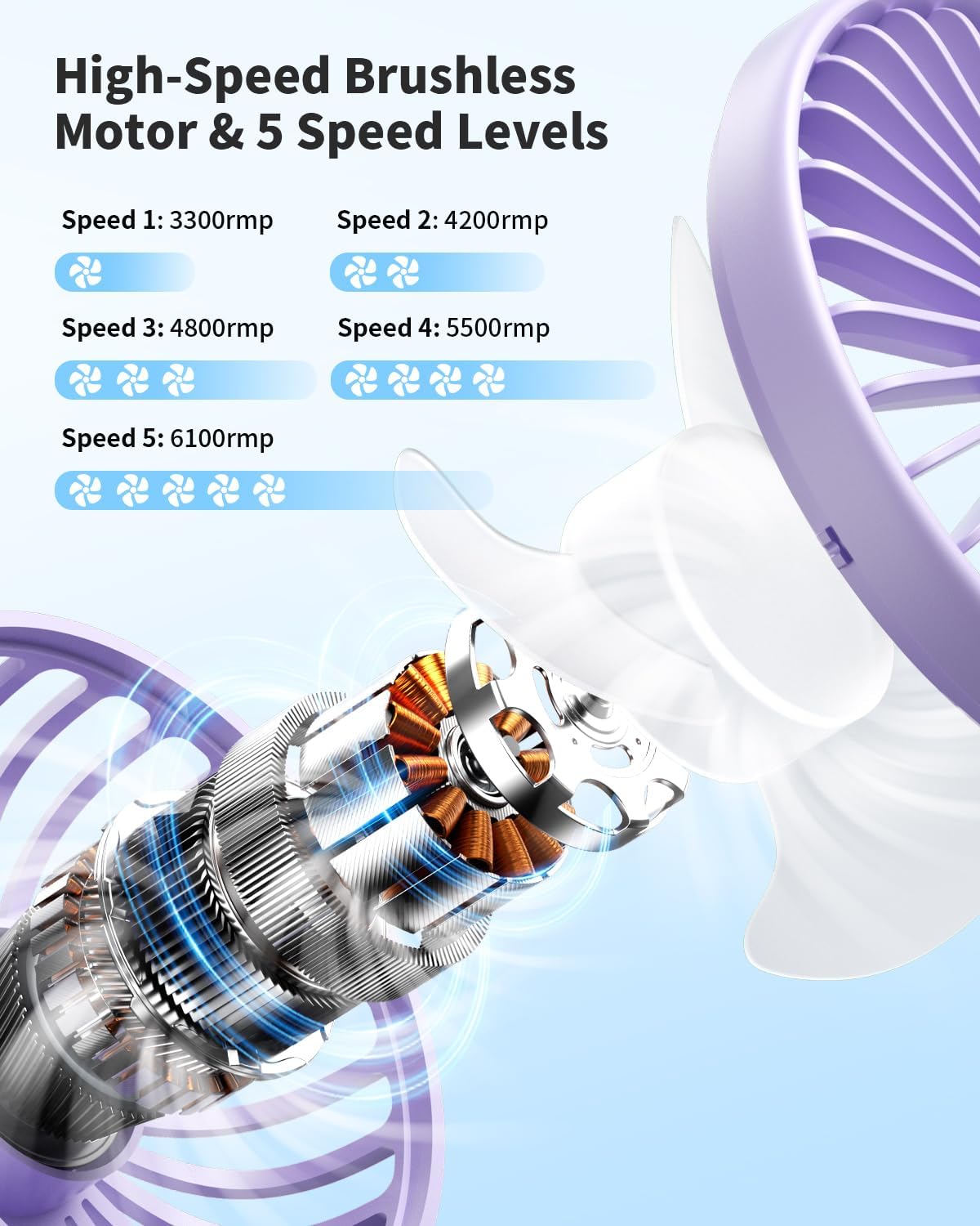 Purple Portable LED Fan, 3000mAh Battery Operated, 3 in 1 Handheld/Neck/Desk Mini Fan for Travel, Beach, Outdoor