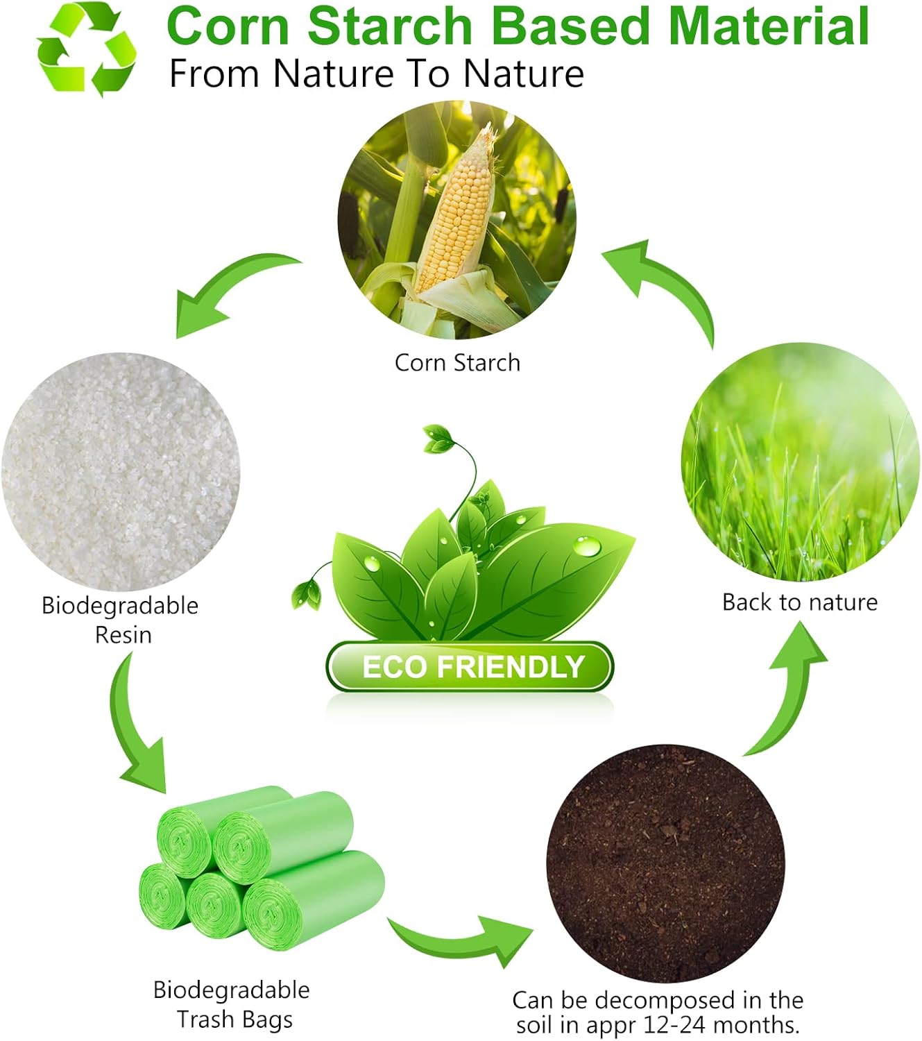 Inwaysin 200 Count 2.6 Gallon Plant Starch Based Bathroom Trash Bags, Strong, Unscented, Expanded, Green, 10L