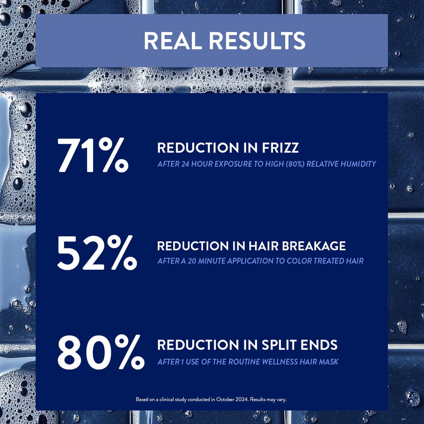 Routine Wellness Deep Conditioning Hair Mask - Bring Dry, Damaged Hair Back to Life – Hydrating Repair Treatment that Moisturizes, Strengthens & Adds Volume - Unscented 8oz