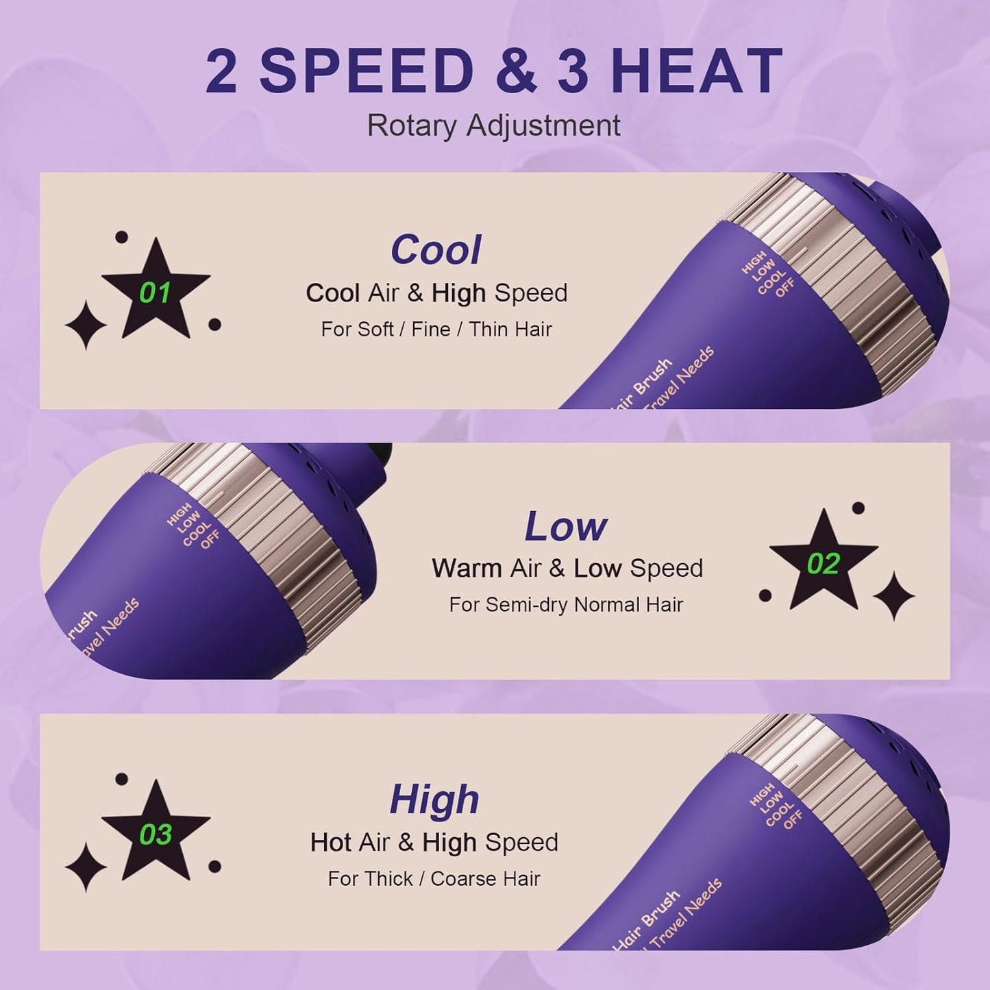 Hair Dryer Brush Blow Dry Brush in One, 2 Inch Oval Shape Hot Air Brush, Travel Hair Tools/Volumizer/Straightener/Curler, European Blow Dry Brush with Universal Adapter