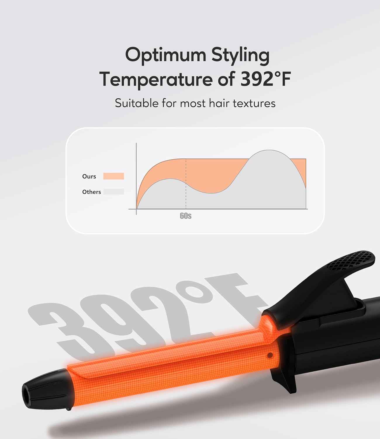 Travel Size Curling Iron Dual Voltage, Mini Curling Iron for Short Hair with 1/2 Inch Barrel, Ceramic Mini Hair Curler with Keratin&Argan Oil Infused, Travel Hair Curler with Storage Bag