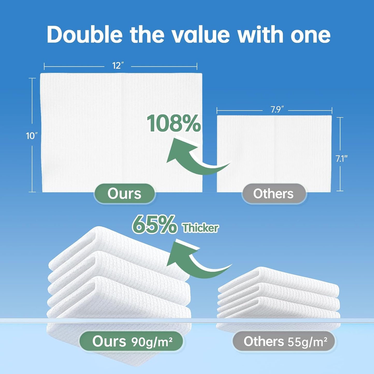 MATERN'ELLA Disposable Face Towels XL Ultra Soft Biodegradable Dry Wipes, Plant-Based Lint-Free Facial Towelettes for Makeup Removal & Sensitive Skin, Premium Texture for Effective Cleansing 2 x 50 Ct