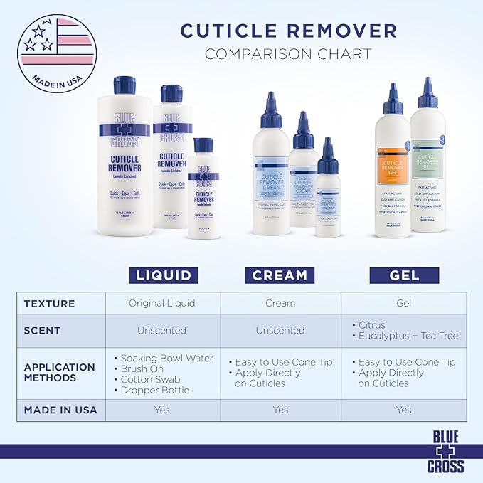 Blue Cross Cuticle Remover Liquid, Cuticle Softener for Nails, Professional Nail Care with Lanolin for Brittle Hang Nails, Hydrating, Moisturizing, Dry Cuticles, Made in USA, 8oz
