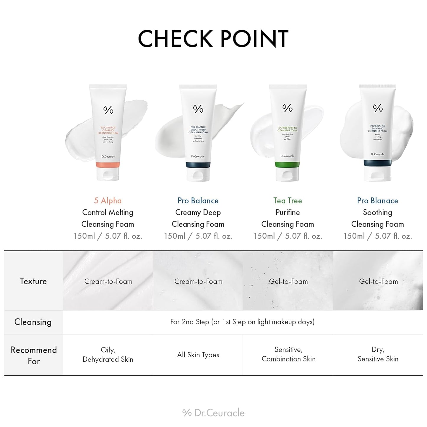 Dr.Ceuracle Pro Balance Creamy Deep Cleansing Foam - Korean Daily Hydrating Facial Wash, Oil & Moisture Balance Cleanser (150 ml / 5.07 fl. oz.)