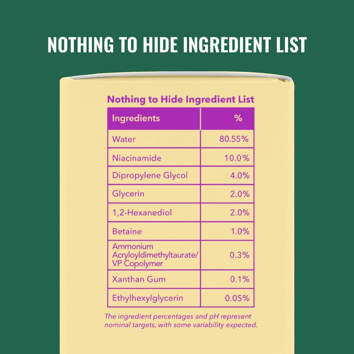 Good Molecules Niacinamide Serum - 10% Niacinamide to Target Acne, Nourishment, and Skin Tone - Ultra Hydrating Serum and Brightening Skin Care for Face