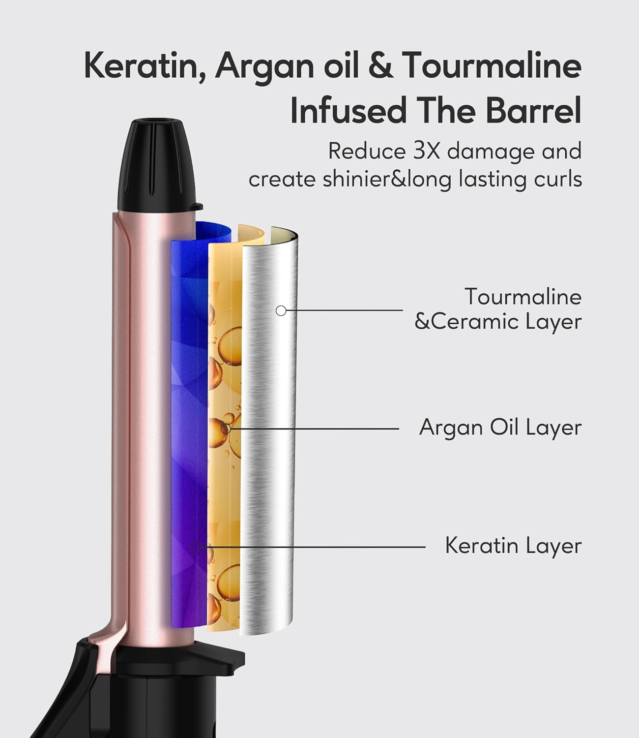 Travel Size Curling Iron Dual Voltage, Mini Curling Iron for Short Hair with 1/2 Inch Barrel, Ceramic Mini Hair Curler with Keratin&Argan Oil Infused, Travel Hair Curler with Storage Bag