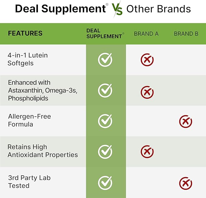 DEAL SUPPLEMENT Lutein and Zeaxanthin Supplements, 40mg Per 300 Softgels, Omega-3s and