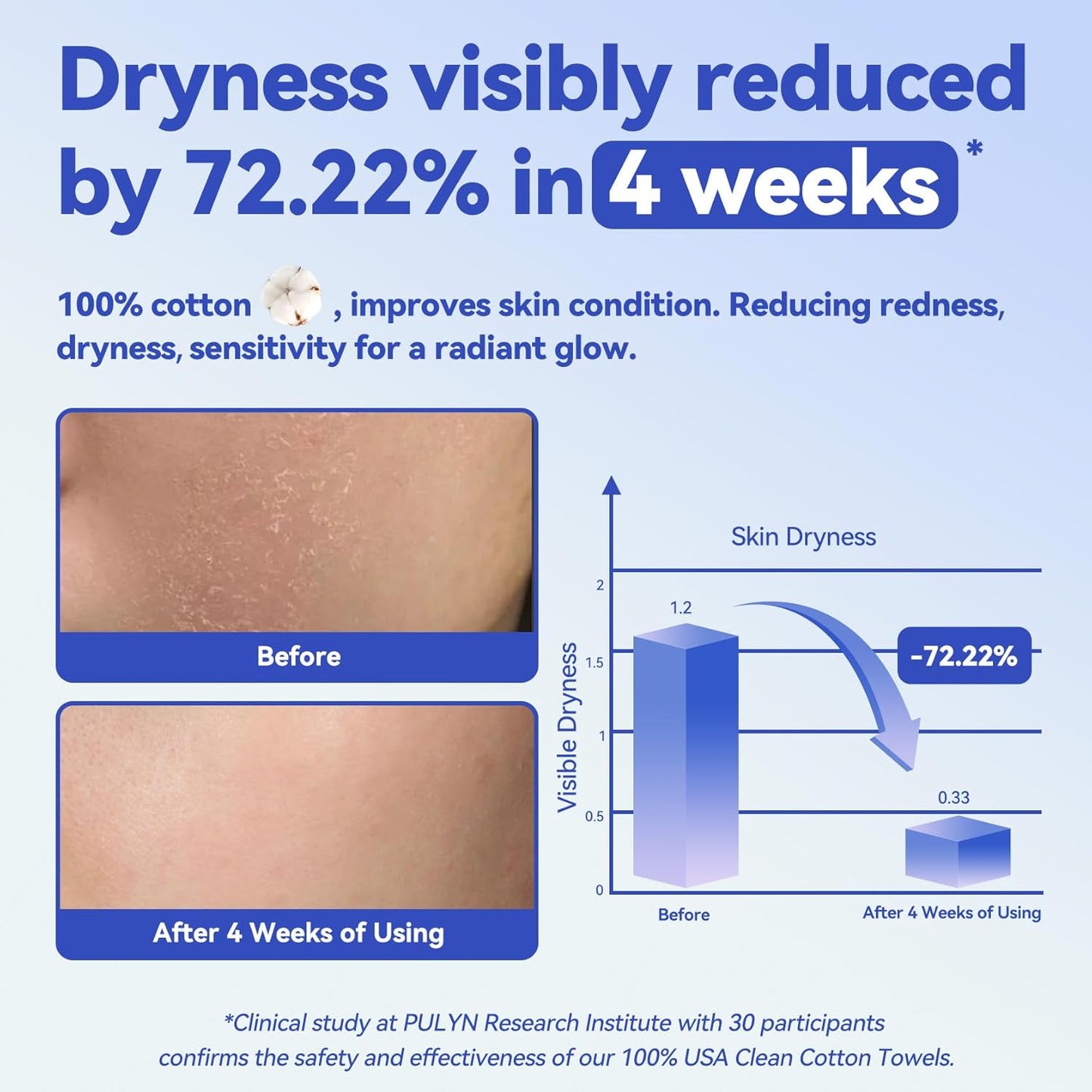 Winner Face Towels, 100% USDA Biobased Facial Towelettes XL, Disposable Face Towel for Sensitive Skin, Ultra Soft Makeup Remover Dry Wipes, Odor-Free, 220 Count, 4 Pack